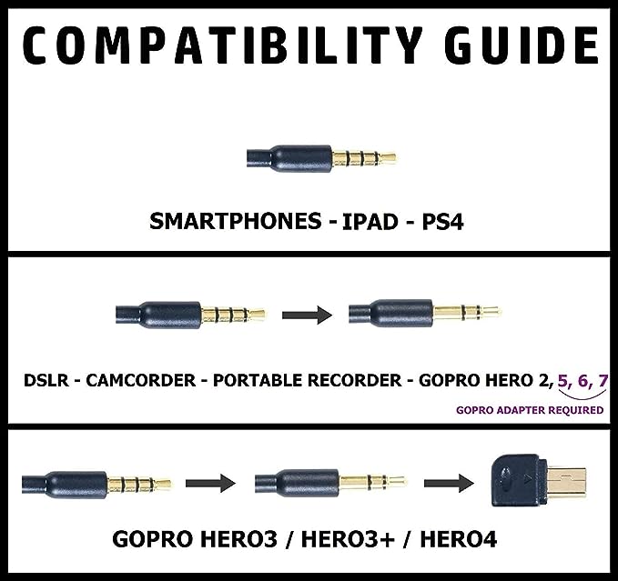 Dual Lavalier Microphone Dual Head 2 Microphones great for Voice Recording, Smartphones, Cameras etc